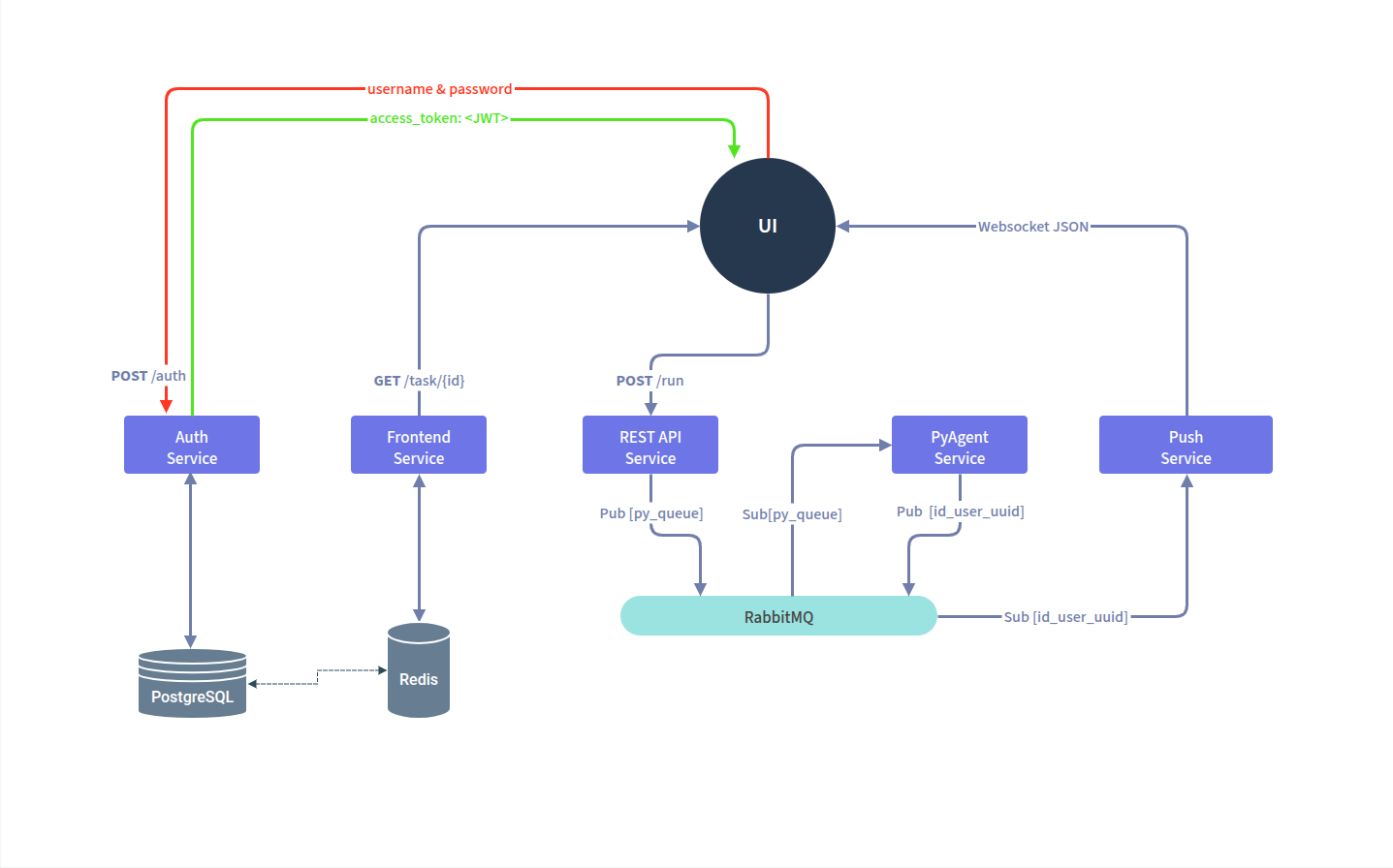 Описание изображения